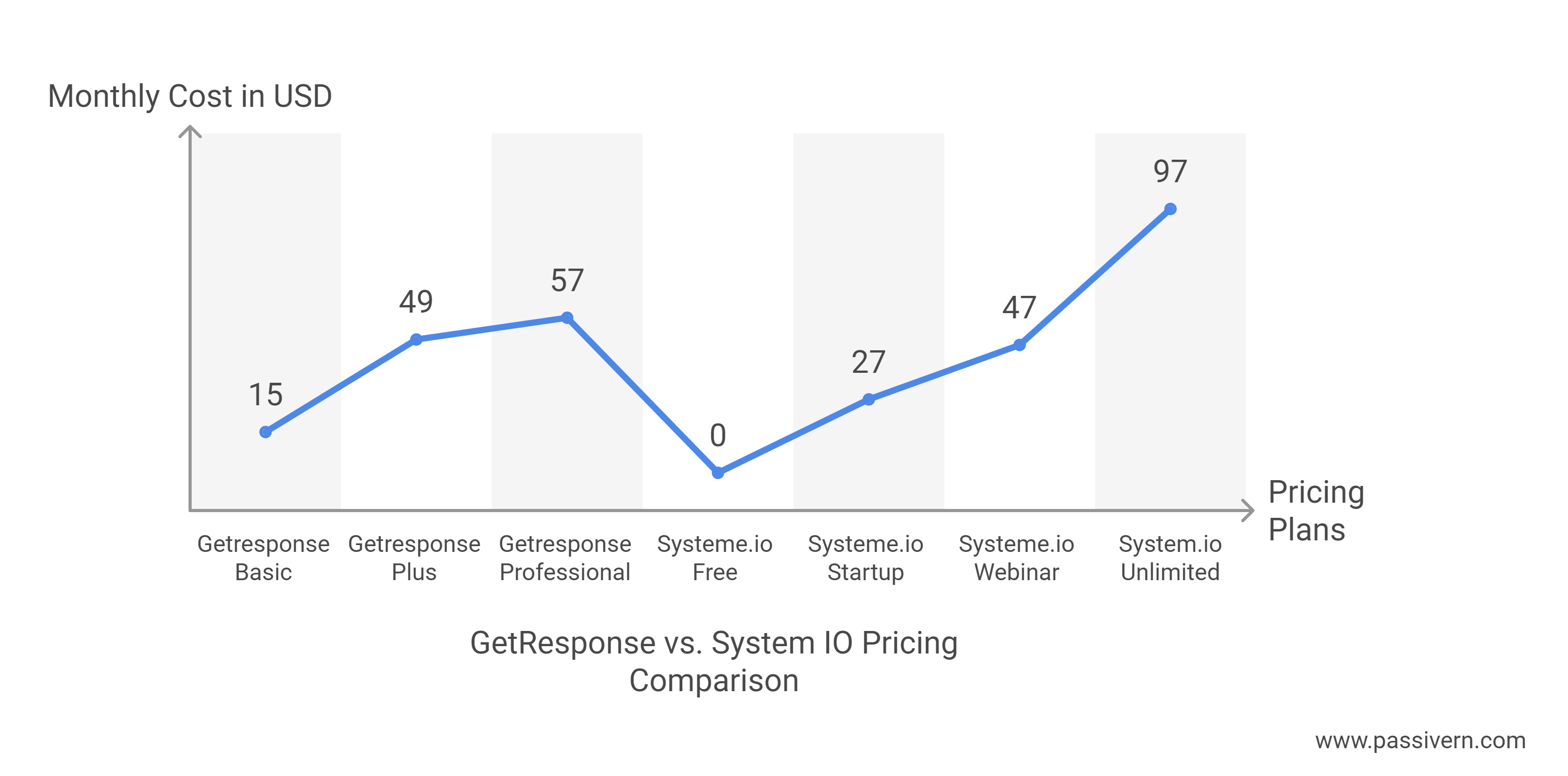 GetResponse vs. System IO Pricing Comparison