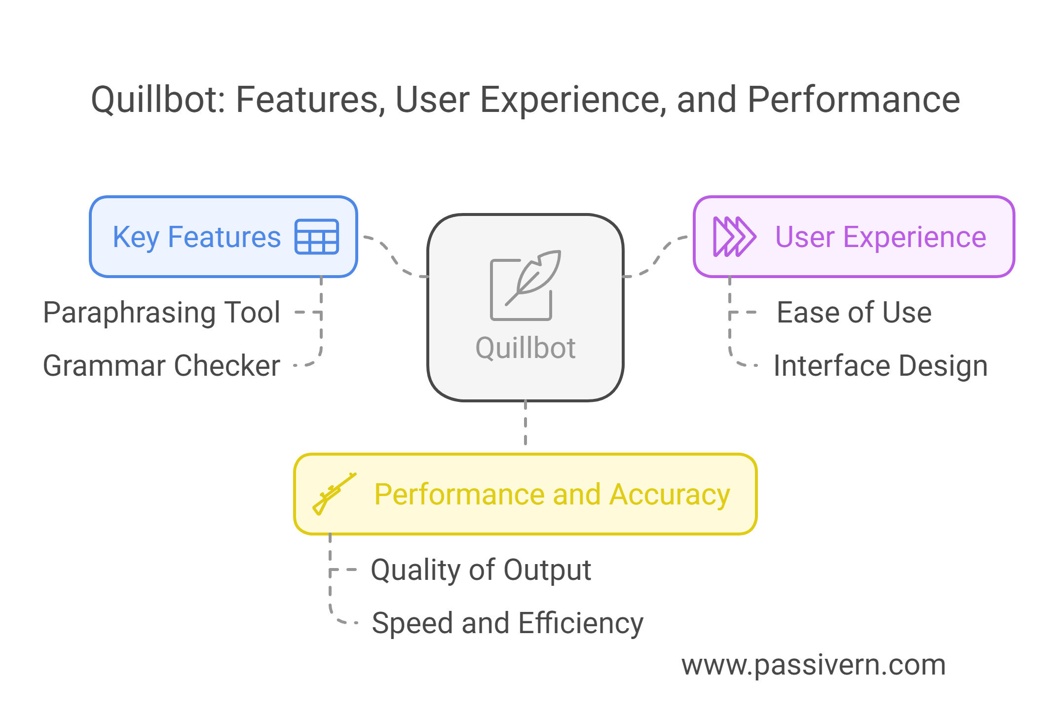 QuillBot Features