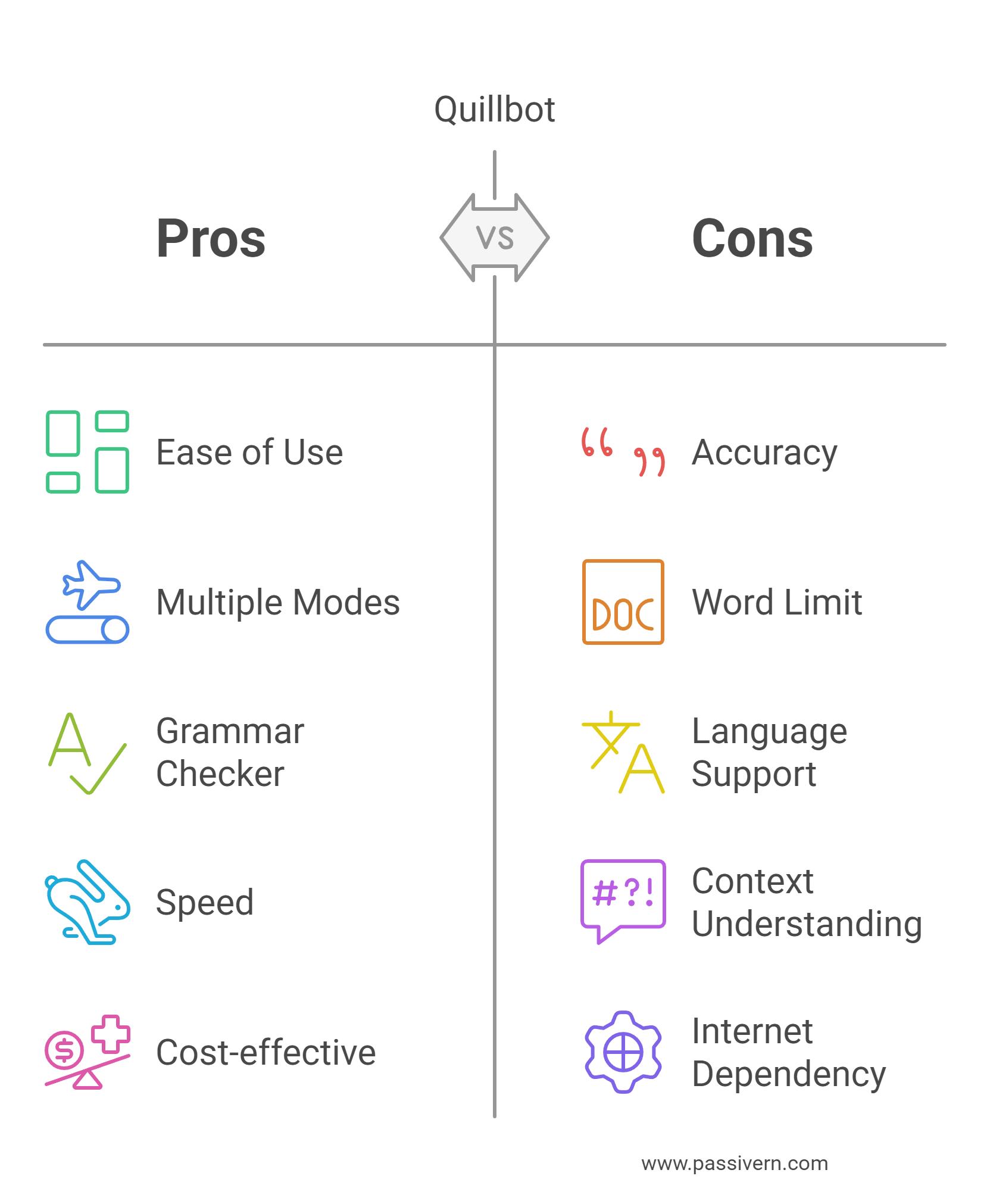 Pros and Cons of QuillBot