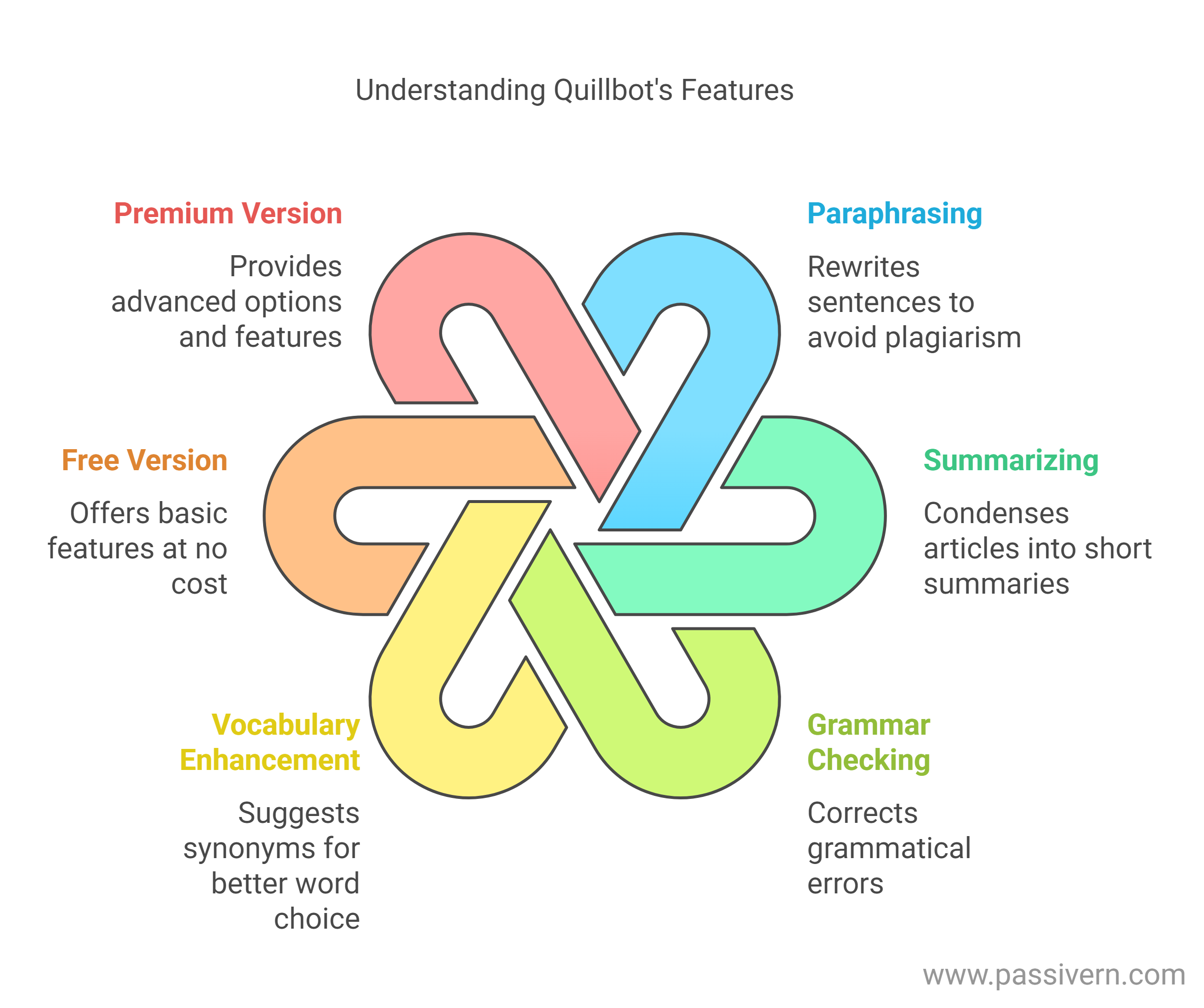 Understanding QuillBot