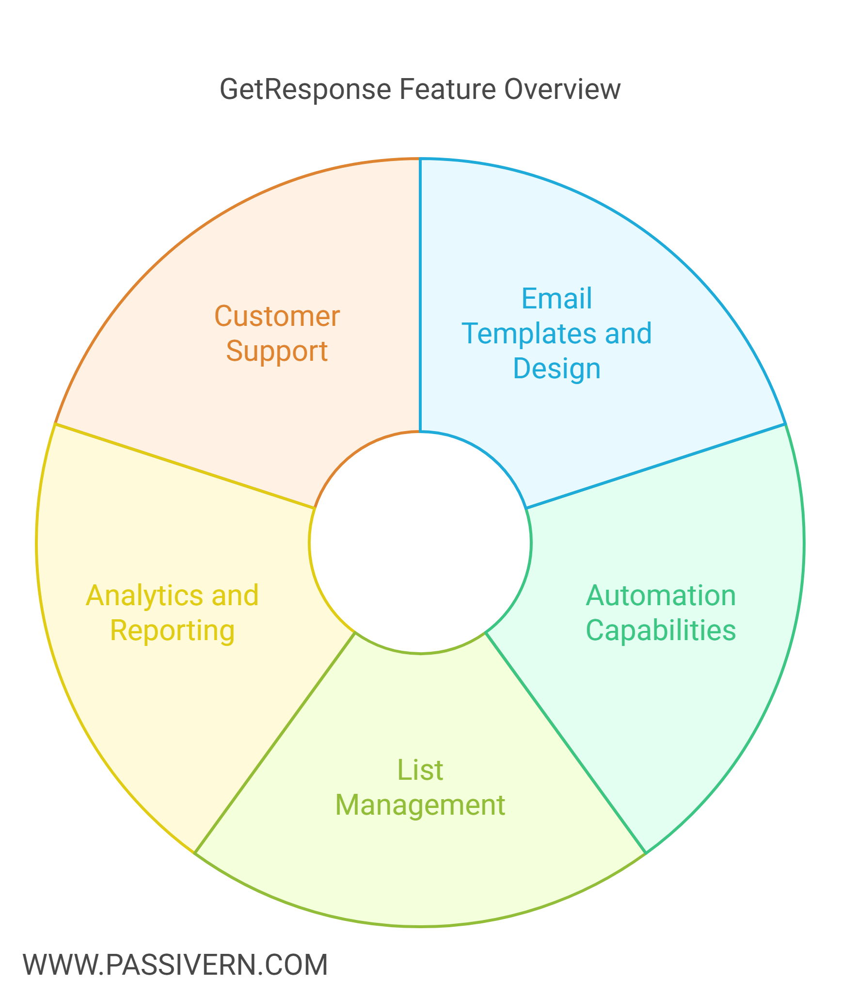 Key Features of GetResponse