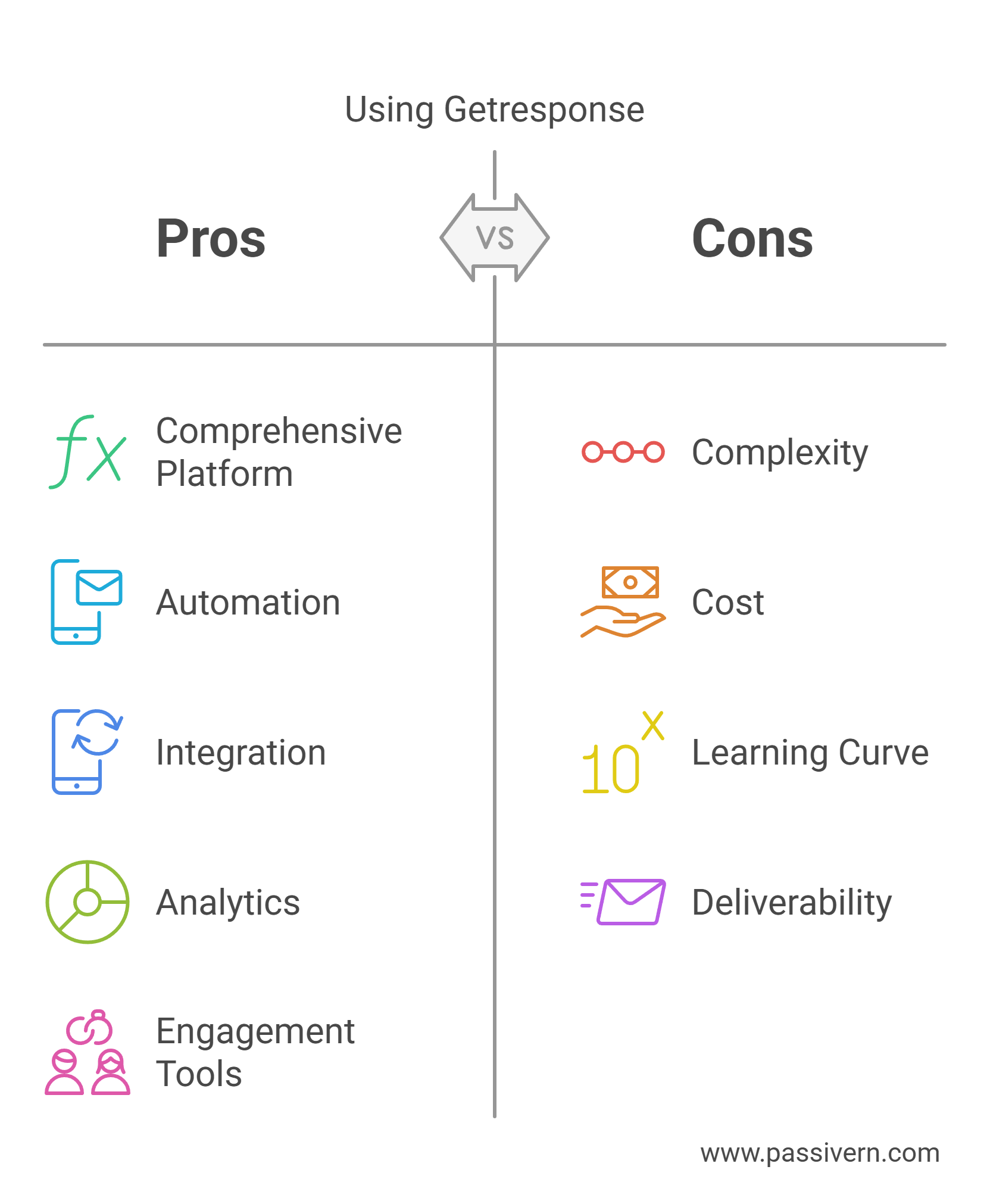 Pros and cons of Getresponse