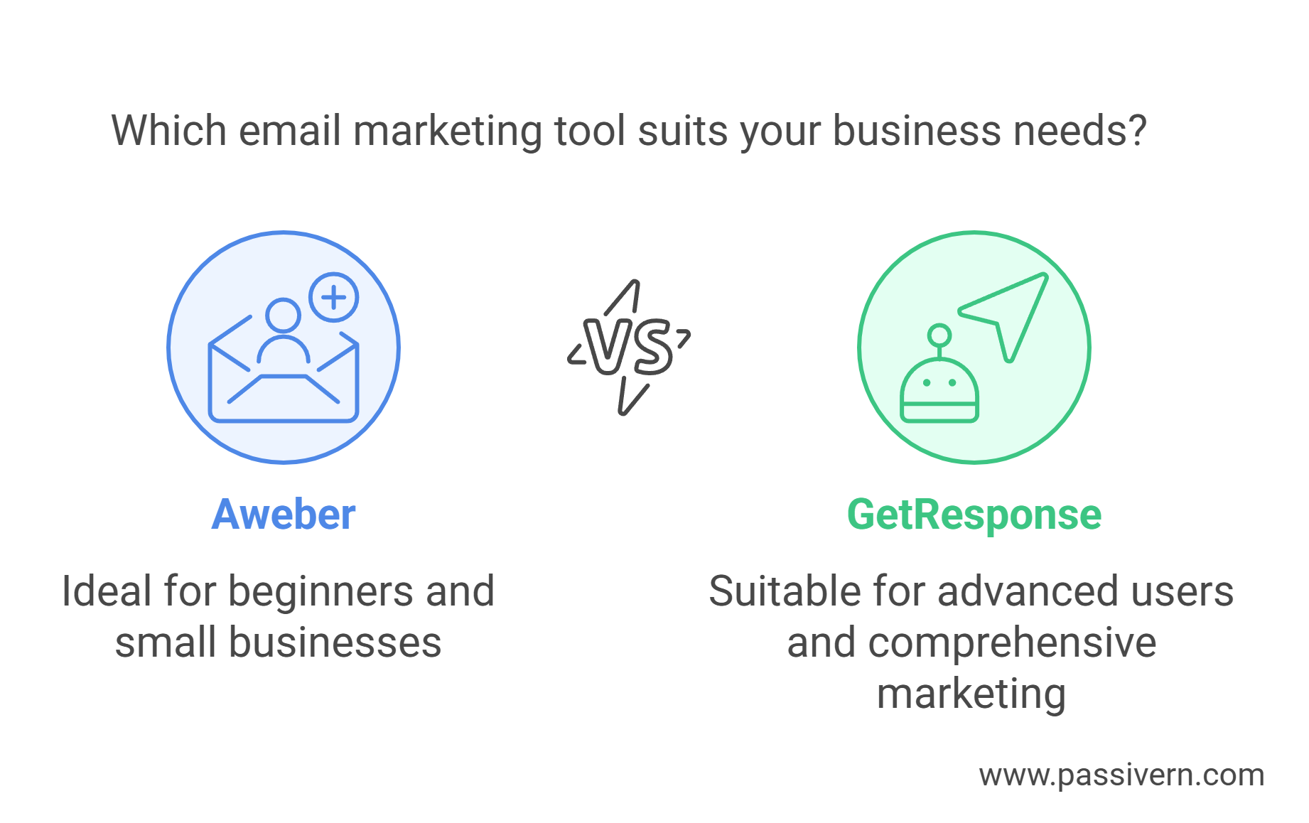Who Should Use Aweber and Who Should Use GetResponse?