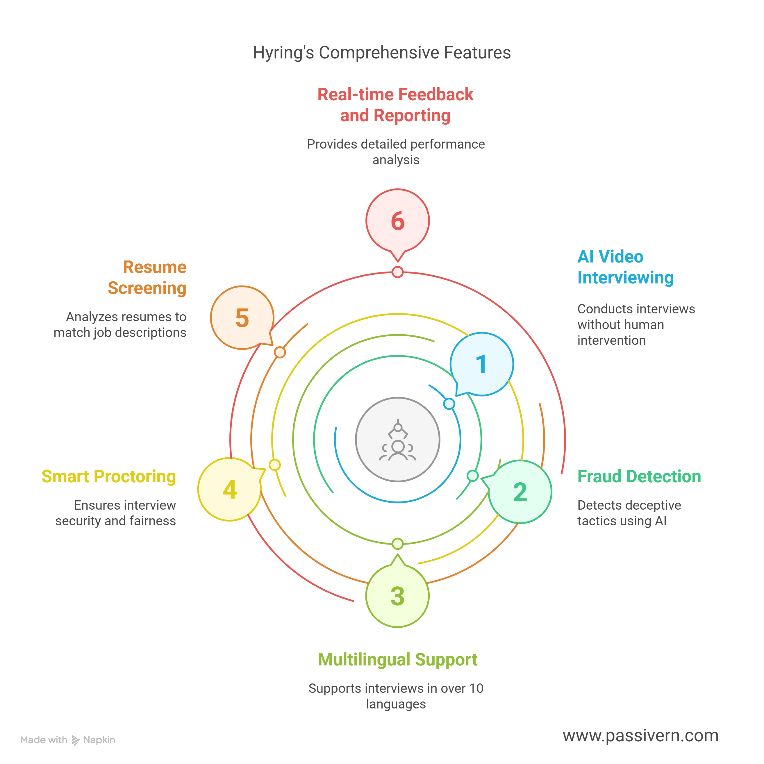 Key Features of Hyring