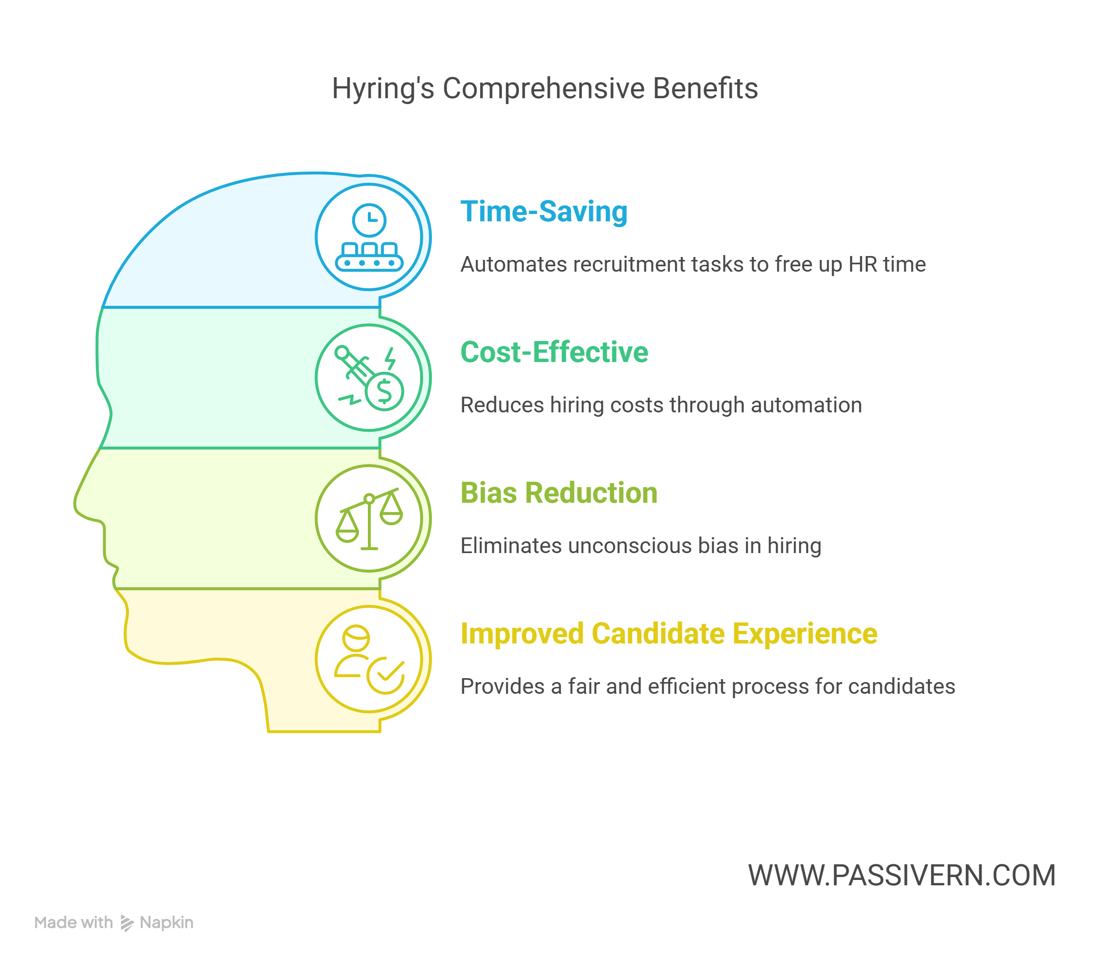 Benefits of Using Hyring